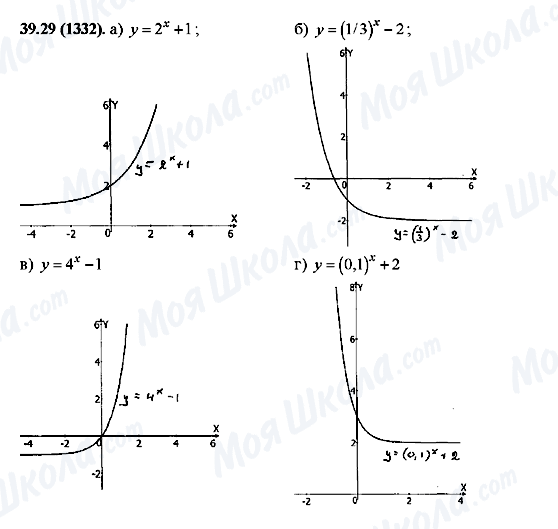 ГДЗ Алгебра 10 класс страница 39.29(1332)