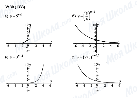 ГДЗ Алгебра 10 класс страница 39.30(1333)