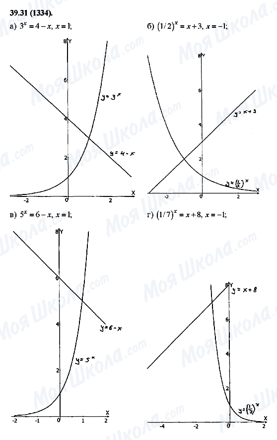ГДЗ Алгебра 10 класс страница 39.31(1334)