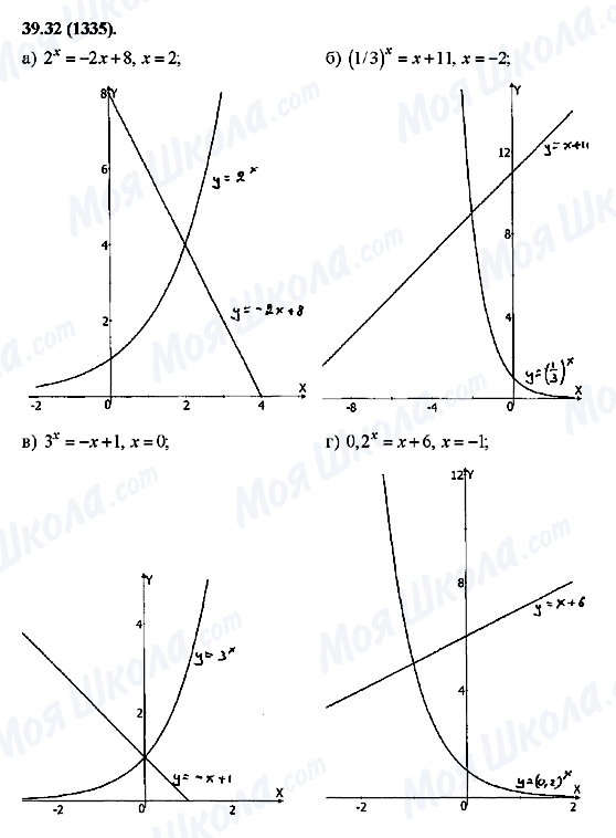 ГДЗ Алгебра 10 класс страница 39.32(1335)