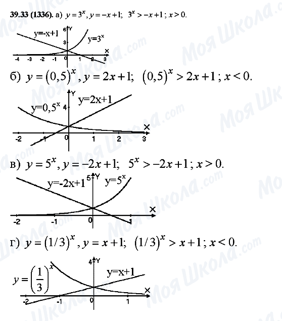 ГДЗ Алгебра 10 клас сторінка 39.33(1336)