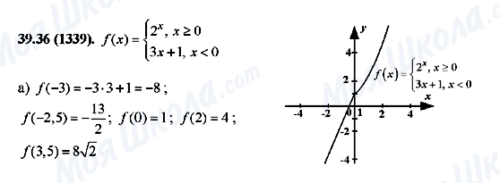 ГДЗ Алгебра 10 класс страница 39.36(1339)