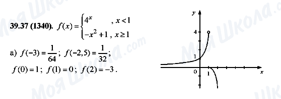 ГДЗ Алгебра 10 класс страница 39.37(1340)