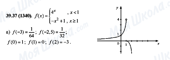 ГДЗ Алгебра 10 клас сторінка 39.37(1340)