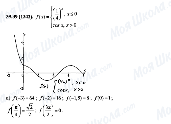 ГДЗ Алгебра 10 класс страница 39.39(1342)