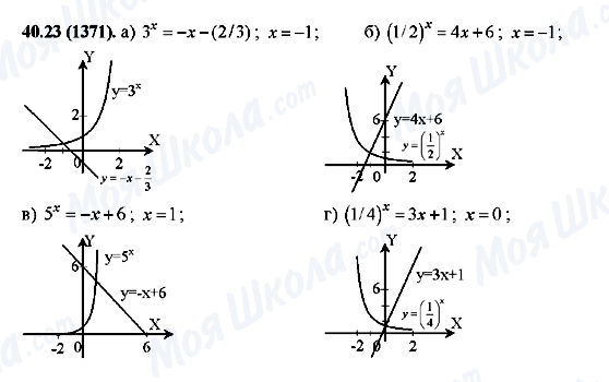 ГДЗ Алгебра 10 класс страница 40.23(1371)