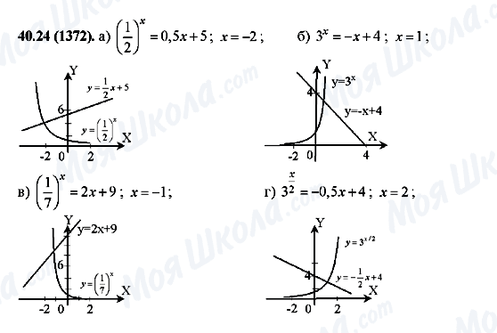 ГДЗ Алгебра 10 класс страница 40.24(1372)