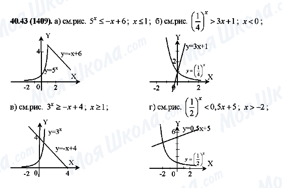 ГДЗ Алгебра 10 класс страница 40.43(1409)