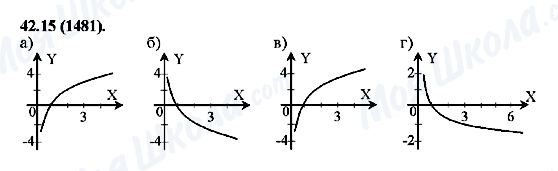 ГДЗ Алгебра 10 класс страница 42.15(1481)