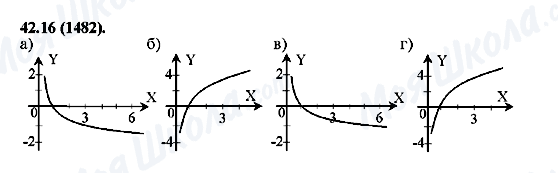 ГДЗ Алгебра 10 класс страница 42.16(1482)