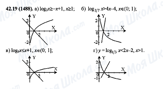ГДЗ Алгебра 10 клас сторінка 42.19(1488)