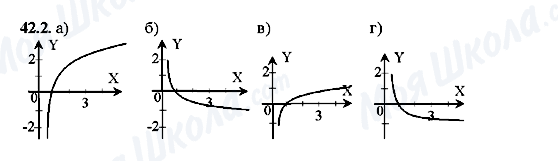 ГДЗ Алгебра 10 класс страница 42.2