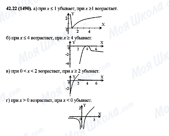 ГДЗ Алгебра 10 клас сторінка 42.22(1490)
