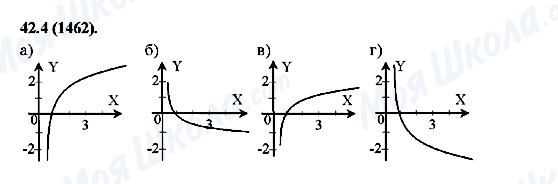 ГДЗ Алгебра 10 класс страница 42.4(1462)