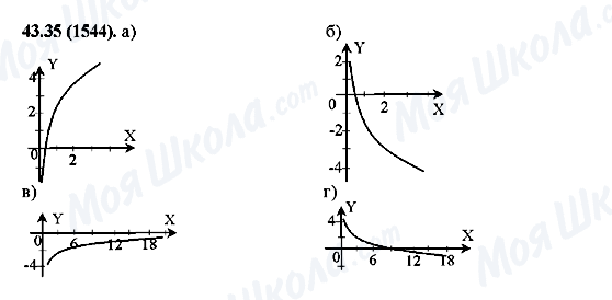ГДЗ Алгебра 10 класс страница 43.35(1544)