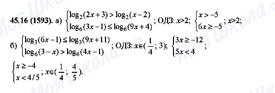 ГДЗ Алгебра 10 клас сторінка 45.16(1593)