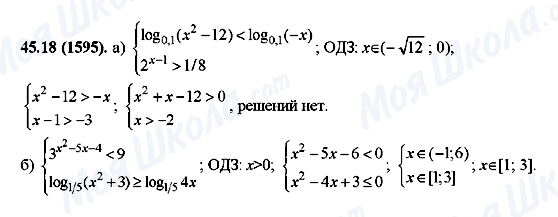 ГДЗ Алгебра 10 клас сторінка 45.18(1595)