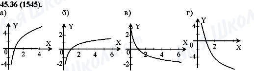 ГДЗ Алгебра 10 класс страница 45.36(1545)