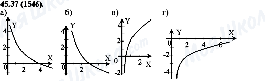 ГДЗ Алгебра 10 класс страница 45.37(1546)