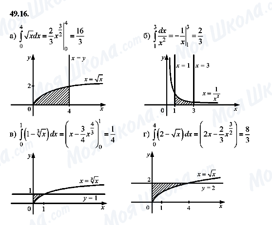 ГДЗ Алгебра 10 класс страница 49.16