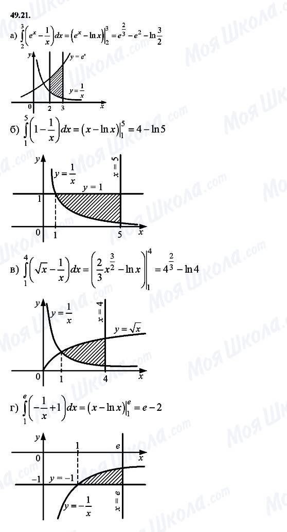 ГДЗ Алгебра 10 клас сторінка 49.21