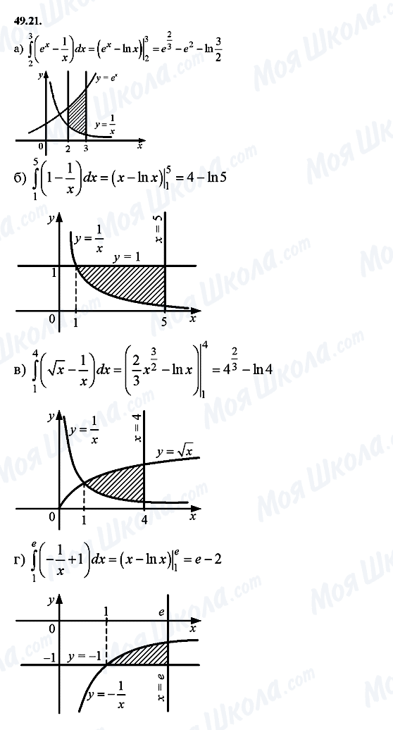 ГДЗ Алгебра 10 класс страница 49.21