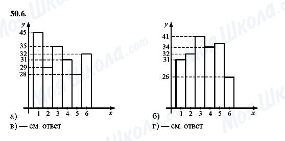 ГДЗ Алгебра 10 класс страница 50.6