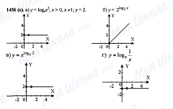 ГДЗ Алгебра 10 класс страница 1456(c)