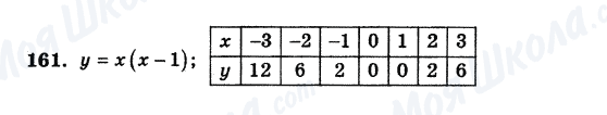 161