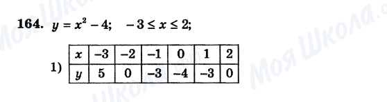 164