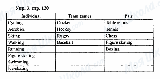 ГДЗ Английский язык 7 класс страница Упр.3,стр.120