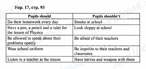 ГДЗ Английский язык 7 класс страница Упр.17,стр.93