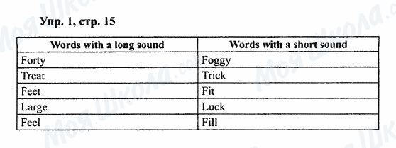 ГДЗ Английский язык 7 класс страница Упр.1,стр.15
