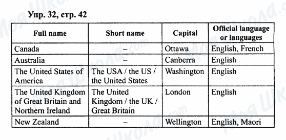 ГДЗ Английский язык 7 класс страница Упр.32,стр.42