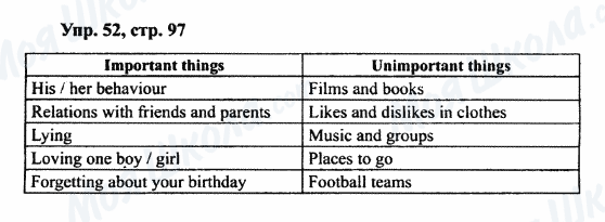 ГДЗ Английский язык 7 класс страница Упр.52,стр.97