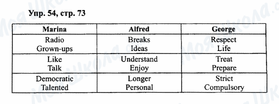 ГДЗ Англійська мова 7 клас сторінка Упр.54,стр.73