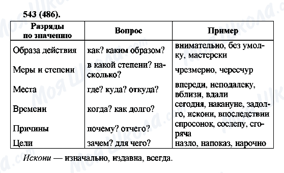 ГДЗ Русский язык 6 класс страница 543(486)