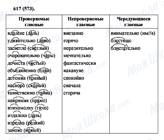 ГДЗ Російська мова 6 клас сторінка 617(573)