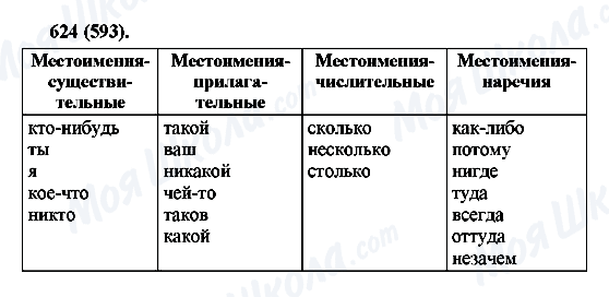 ГДЗ Російська мова 6 клас сторінка 624(593)