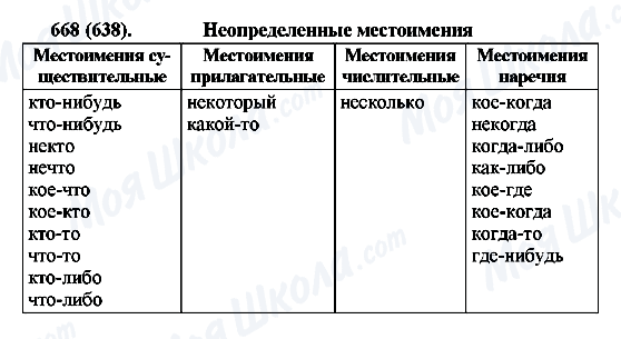 ГДЗ Російська мова 6 клас сторінка 668(638)