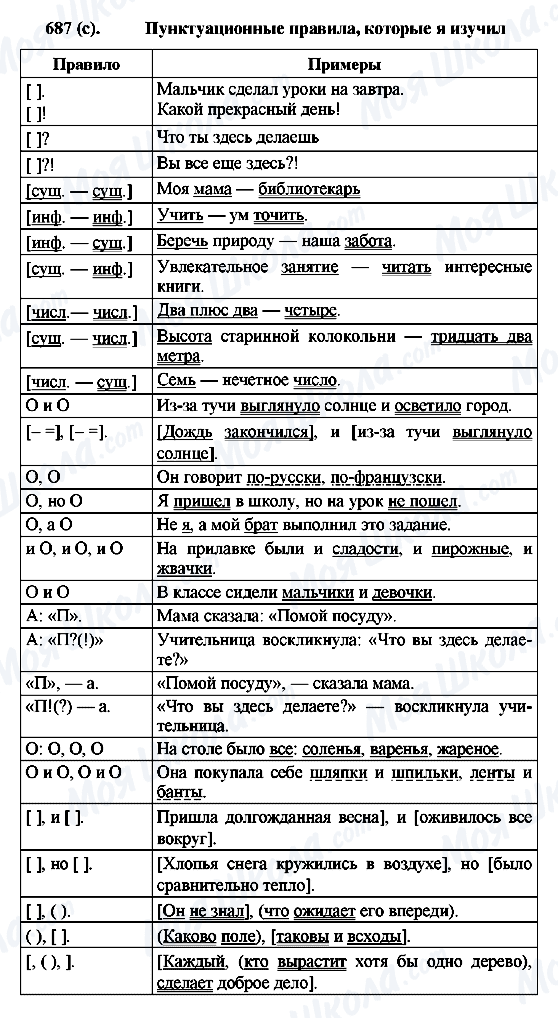 ГДЗ Російська мова 6 клас сторінка 687(с)