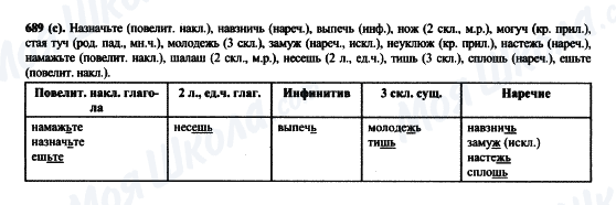 ГДЗ Русский язык 6 класс страница 689(c)