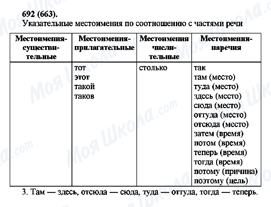 ГДЗ Російська мова 6 клас сторінка 692(663)