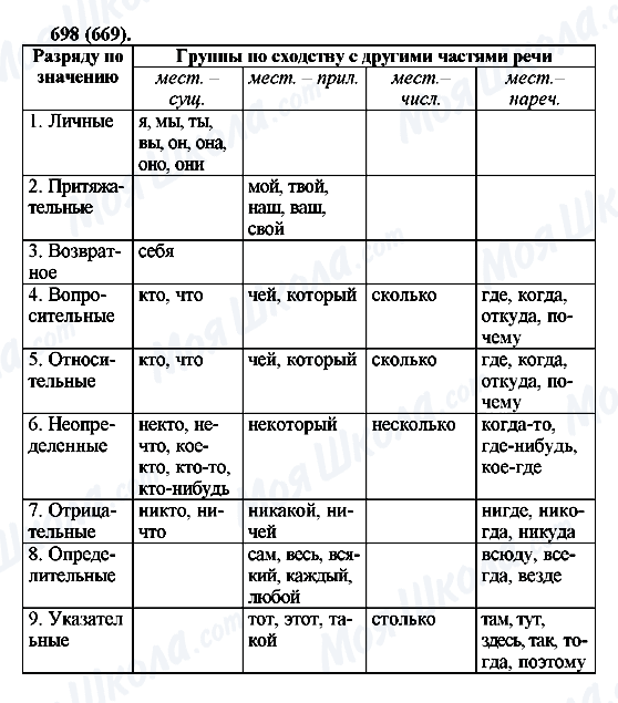 ГДЗ Русский язык 6 класс страница 698(669)