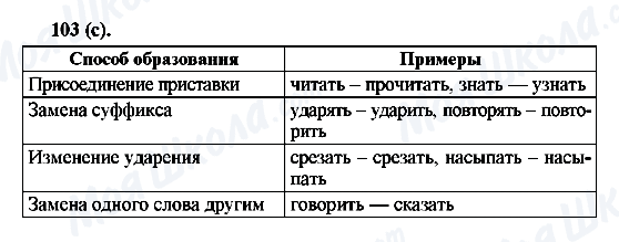 ГДЗ Російська мова 6 клас сторінка 103(с)