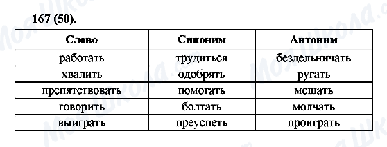 ГДЗ Русский язык 6 класс страница 167(50)
