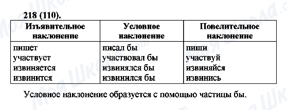 ГДЗ Русский язык 6 класс страница 218(110)