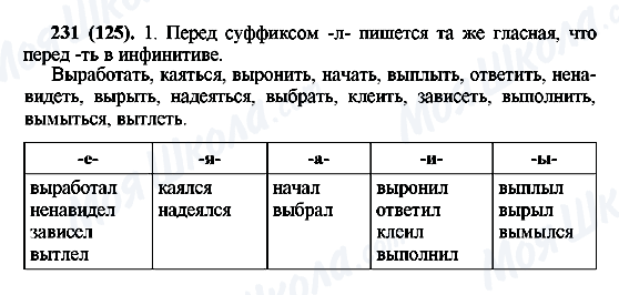 ГДЗ Російська мова 6 клас сторінка 231(125)