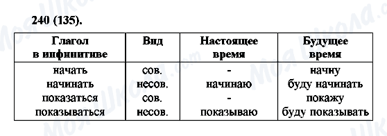 ГДЗ Російська мова 6 клас сторінка 240(135)