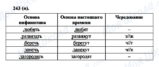 ГДЗ Російська мова 6 клас сторінка 243(н)